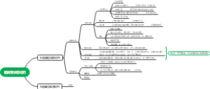 胆碱受体激动药