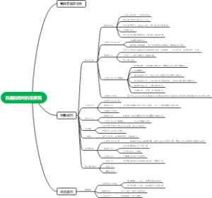 抗癫痫药和抗惊厥药