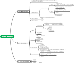 肾上腺素受体阻断药