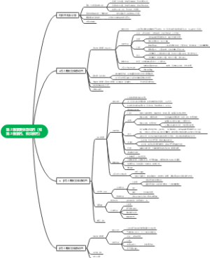 肾上腺素受体激动药（拟肾上腺素药、拟交感药）