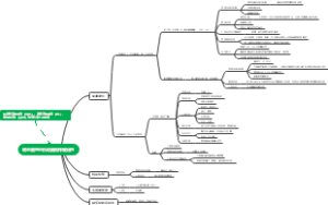 调血脂药与抗动脉粥样硬化药