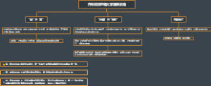 乔布斯斯坦福大学演讲总结