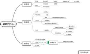 神奇的石头