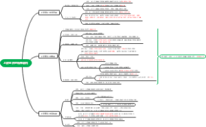 上皮组织的特殊结构