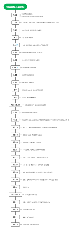 客服时间线
