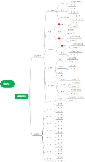 中药二