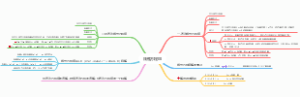 线性代数第四章线性方程组