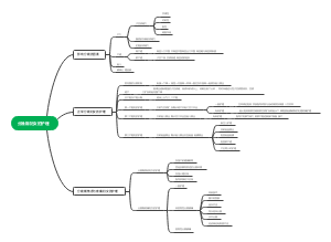 Android-分娩期妇女的护理