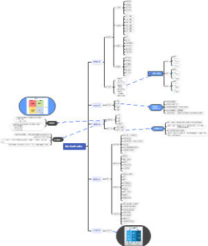 在岗经理管理魔方