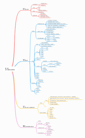 A第二章 近代中国社会的开始