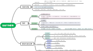 社会工作者中级综合能力（第九章）