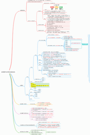 第1课在生活中学民法用民法