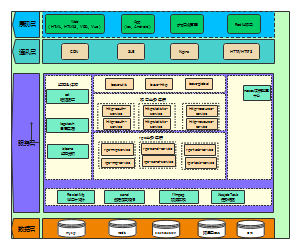 视频类的微服务视频系统架构图