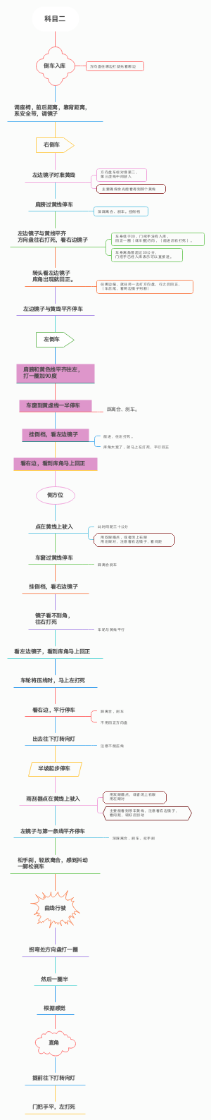 科目二
