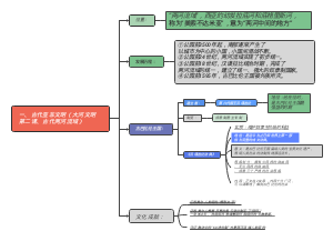 九年级第一单元第二课古代亚非文明