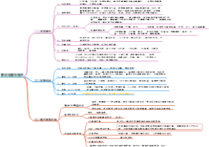 临床微生物检验：肠杆细菌科检验