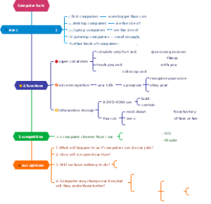 9AM2U4P1 Computer facts