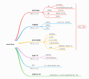 以sevenbus为中心的武汉攻略（初稿）