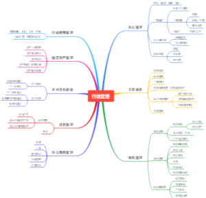 行政管理细则
