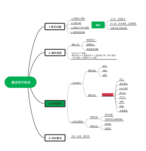 部门面试技巧培训