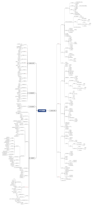 行政工作任务Guideline
