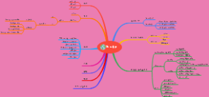 化工原理思维导图