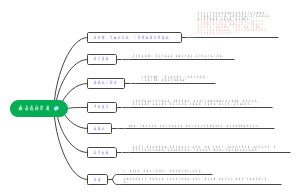 《撒哈拉的沙漠》思维导图