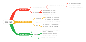 装料监控指标(1)