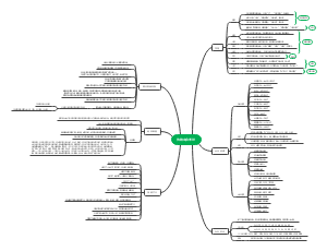 传统文化常识思维导图