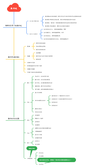 教师观