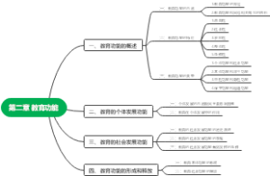 教基第二章教育功能