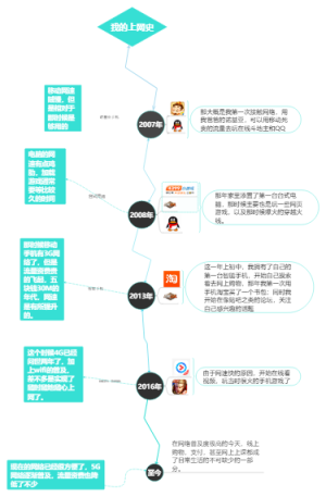 我的上网史