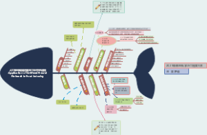 人工神经网络在食品工业中的应用