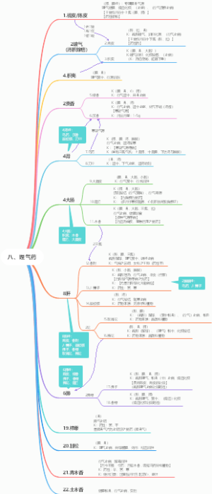 理气药