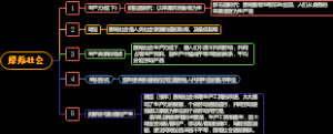 2019年版高一政治原始社会