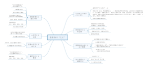 教育学9个“之父”