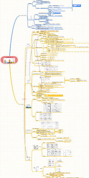分析化学各章思维导图图片