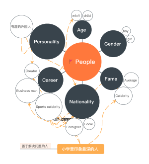 People