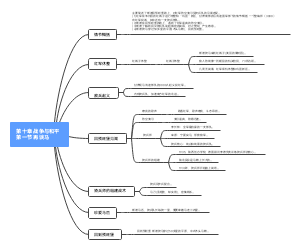 第十章战争与和平第一节