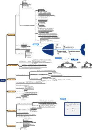 学习高手思维导图
