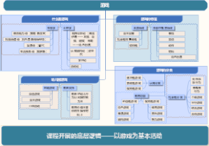游戏定义思维导图