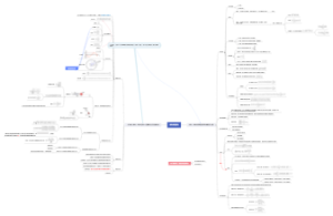 大学物理 振动和波动
