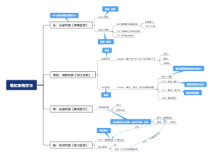 笔记系统学习