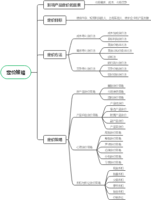 定价策略