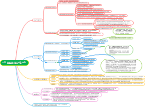 上海药品挂网规则2022版