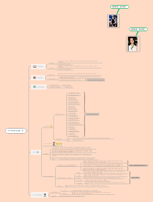 一周总结知识导图