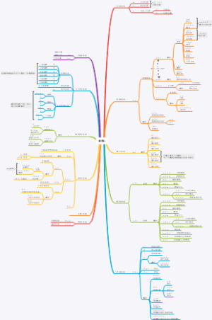 HTML 知识点