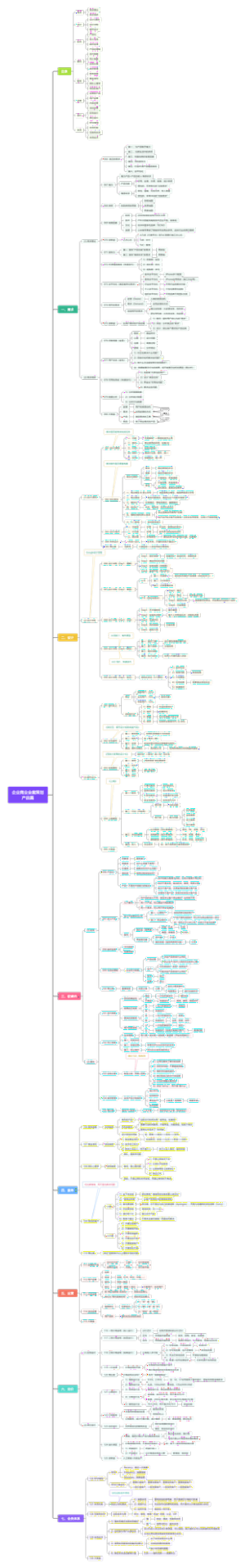 企业商业全案策划产品篇