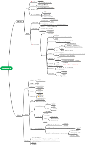 一元函数微分学