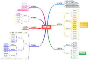 养老社区